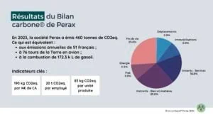 Bilan carbone Perax 2024 - Mavana