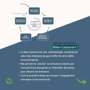 Qu'est-ce qu'un Bilan carbone ? Le bilan carbone est une méthodologie encadrée de calcul des émissions de gaz à effet de serre (GES) d’une entreprise. Elle permet de calculer les émissions induites par l’activité d’une entreprise et d’identifier des pistes pour réduire ces émissions. C’est la première étape qui marque l’engagement climatique d’une entreprise.