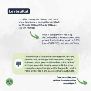 Le résultat La prise connectée permettrait donc une « économie » journalière de 30Wh, ou 1.5 g de CO2eq (50 g de CO2eq x [30 Wh /1000]). Pour « compenser » les 5 kg de CO2eq dus à la fabrication de la prise il faudrait donc environ 3 333 jours (5000/1.5), soit plus de 9 ans ! L'installation d'une prise connectée à 2 écrans, permettant de couper l'alimentation chaque nuit n'est donc pas rentable d'un point de vue environnemental dans le cas étudié. Le prise connectée ayant largement le temps de rendre l'âme avant les 9 ans de ce scénario optimiste.