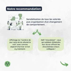 Notre recommandation Sensibilisation de tous les salariés puis organisation d'un changement de comportement. Affichage du "nombre de jour sans écran allumé la nuit" avec comme objectif d'arriver à 0 et s'y maintenir. Défi "chocoblast" : ceux qui oublient d'éteindre leur écran offrent les chocolatines à leurs collègues !