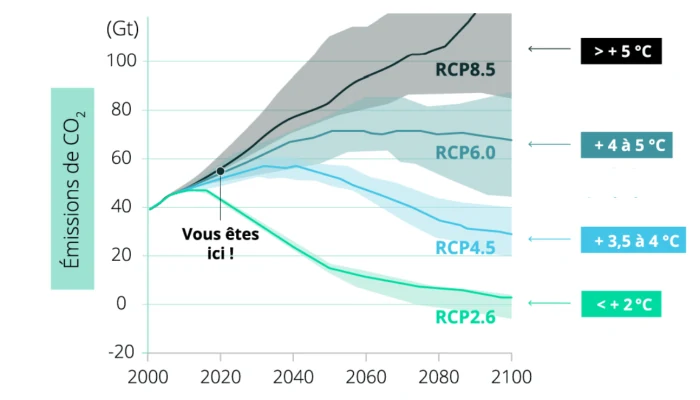 Une conférence-atelier sur les enjeux climatiques… en préambule d’une canicule